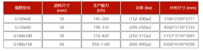 華盛銘高壓輥磨機(jī)技術(shù)參數(shù)